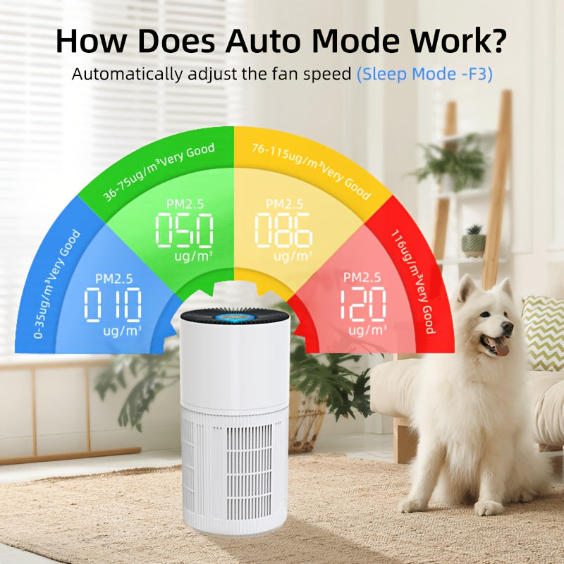 1650 Sq Ft H14 HEPA Air Purifier | PM2.5 Sensor, Aromatherapy & Quiet Sleep Mode