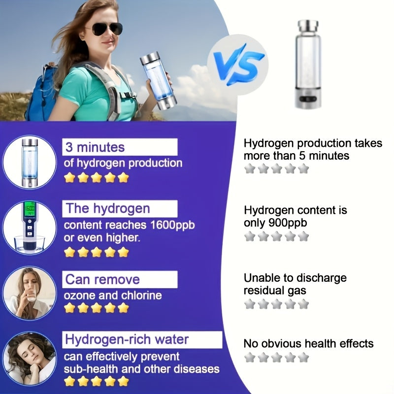 Hydrogen Water Bottle Portable SPE PEM Generator, Quick Electrolysis, Rechargeable 420ml