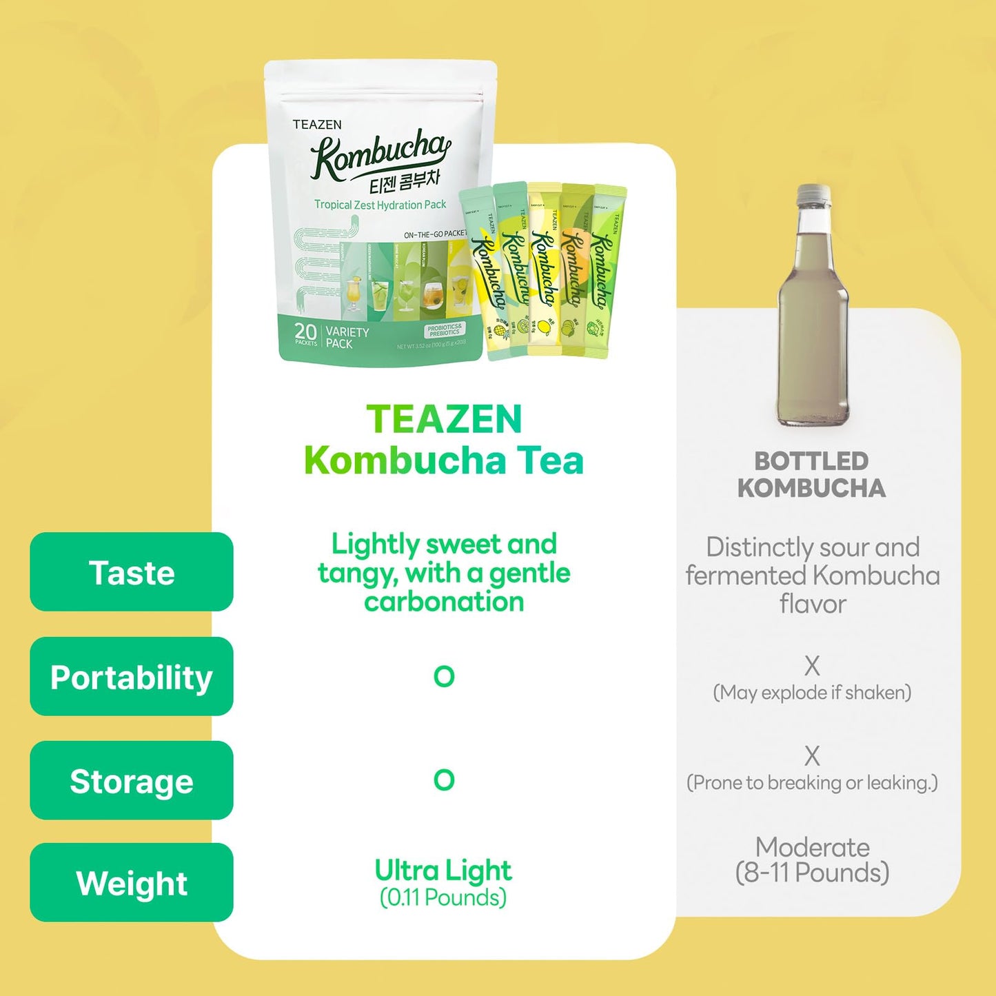 TEAZEN Kombucha Variety Pack – 5 Fruity Flavors (20 Sticks)