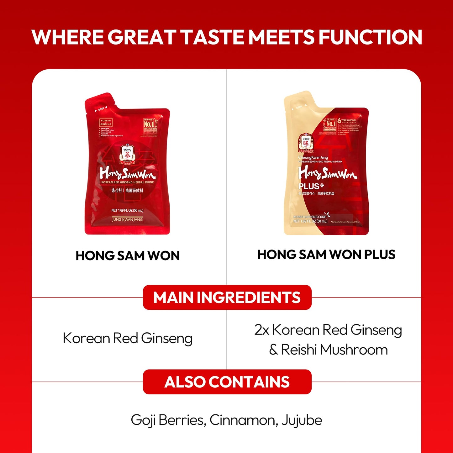 HongSamWon Plus Korean Red Ginseng Herbal Drink by JUNG KWAN JANG – Natural Energy Boost with Jujube & Reishi, Caffeine-Free (30 Pouches)