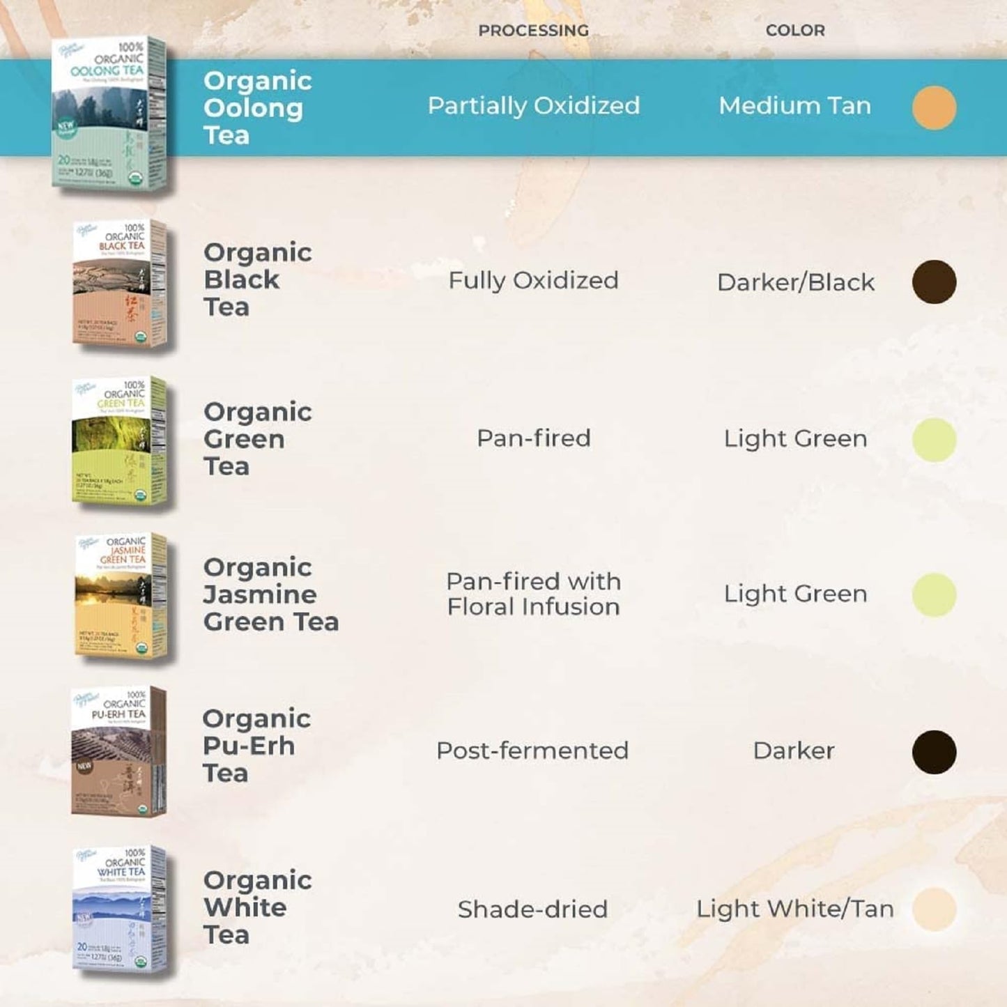 Prince of Peace Organic Oolong – 100 Tea Bags, Smooth Black Tea, Low Caffeine