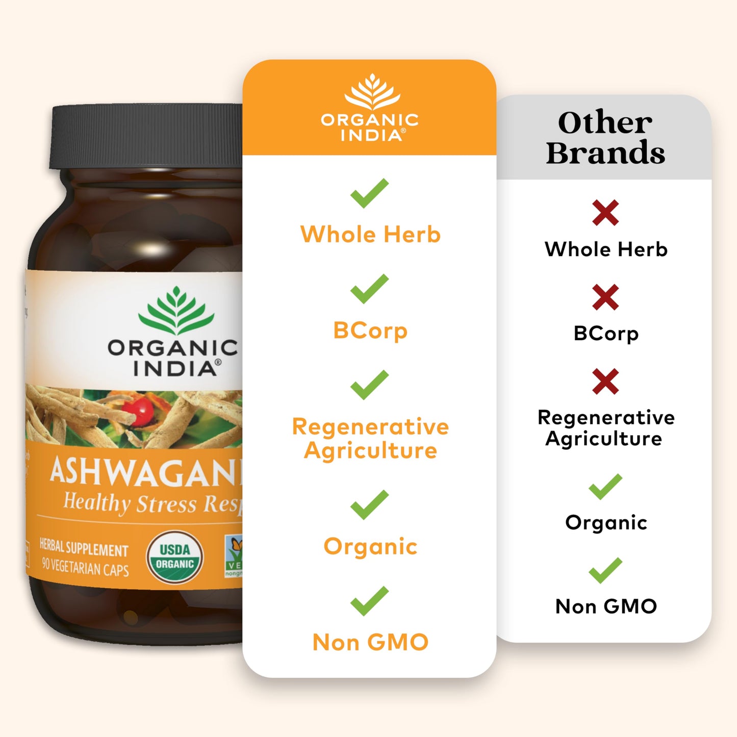 ORGANIC INDIA Ashwagandha Capsules – Stress, Energy & Sleep Support (90 ct)