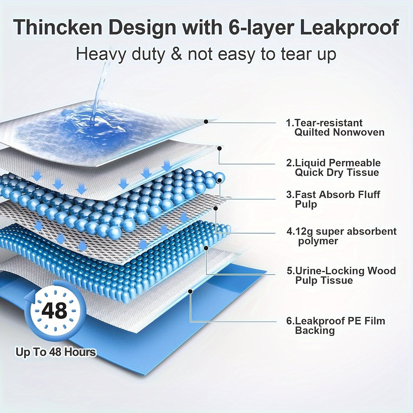 4XL Heavy Duty Dog Pee Pads – Fast Absorbing & Leak-Proof for Large Dogs