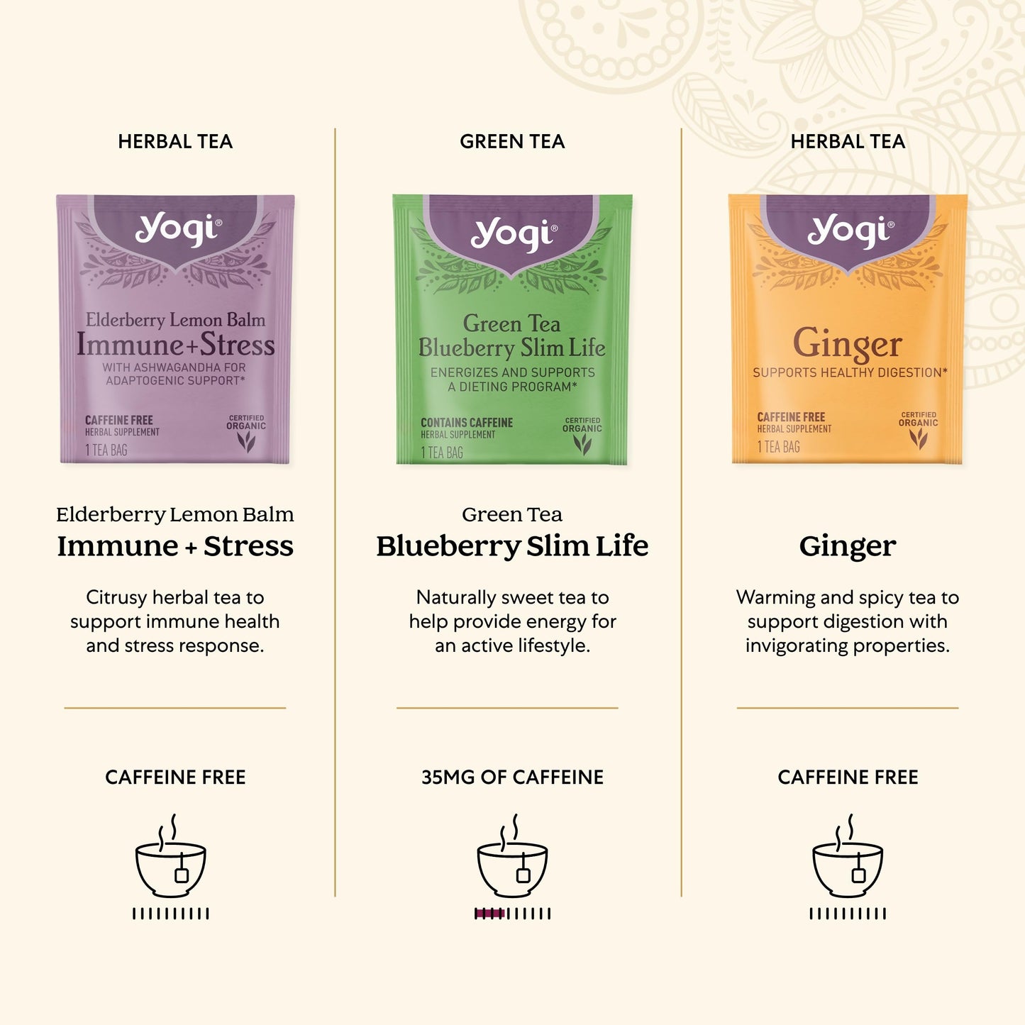 Yogi Organic Wellness Tea Gift Box – 45 Assorted Herbal, Green & Black Bags