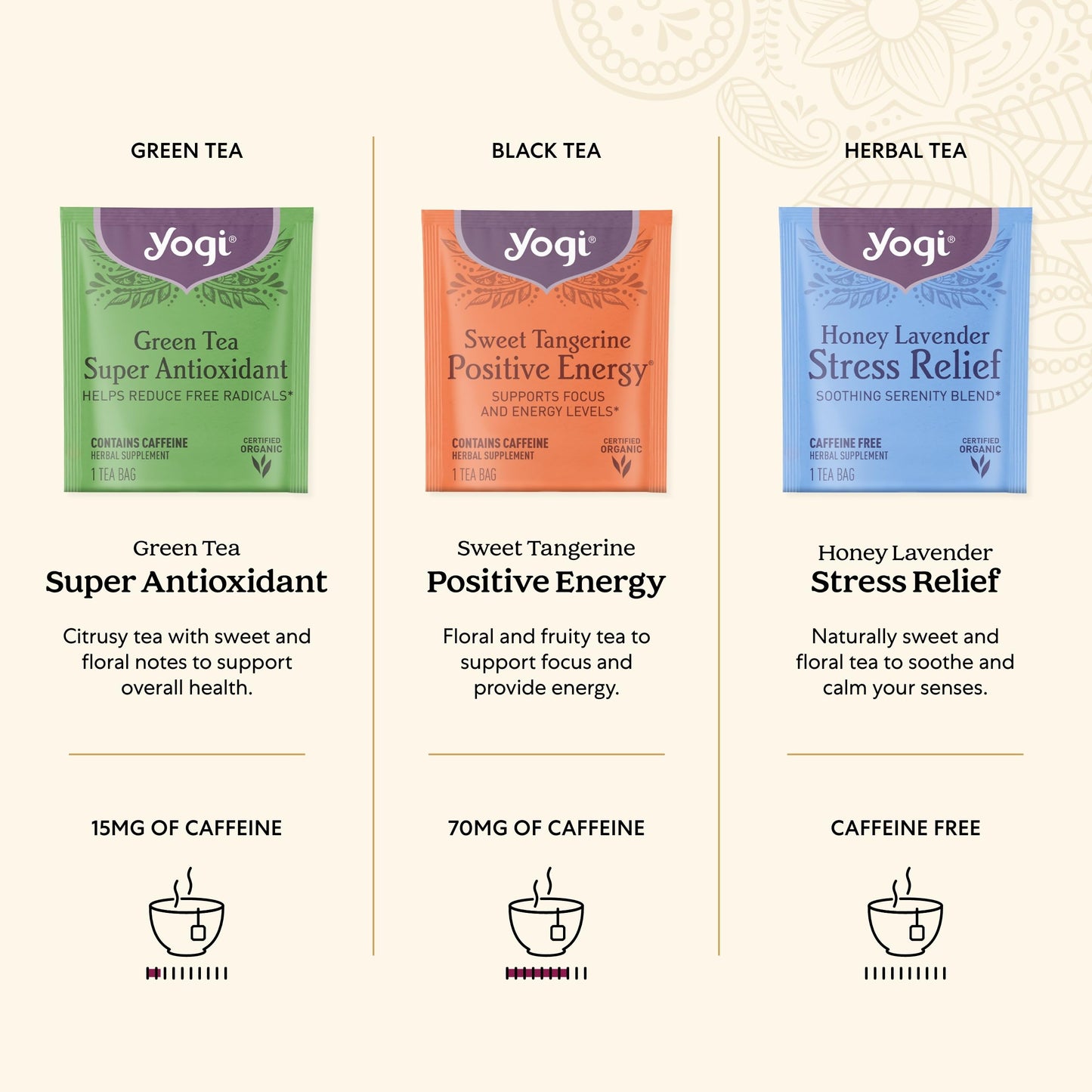 Yogi Organic Wellness Tea Gift Box – 45 Assorted Herbal, Green & Black Bags