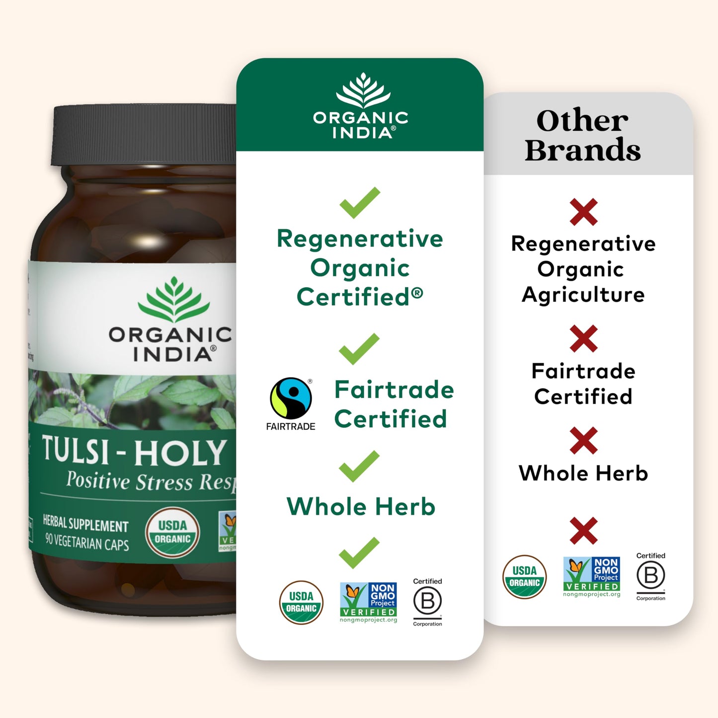 ORGANIC INDIA Tulsi Capsules – Holy Basil for Immunity & Stress (90 ct)