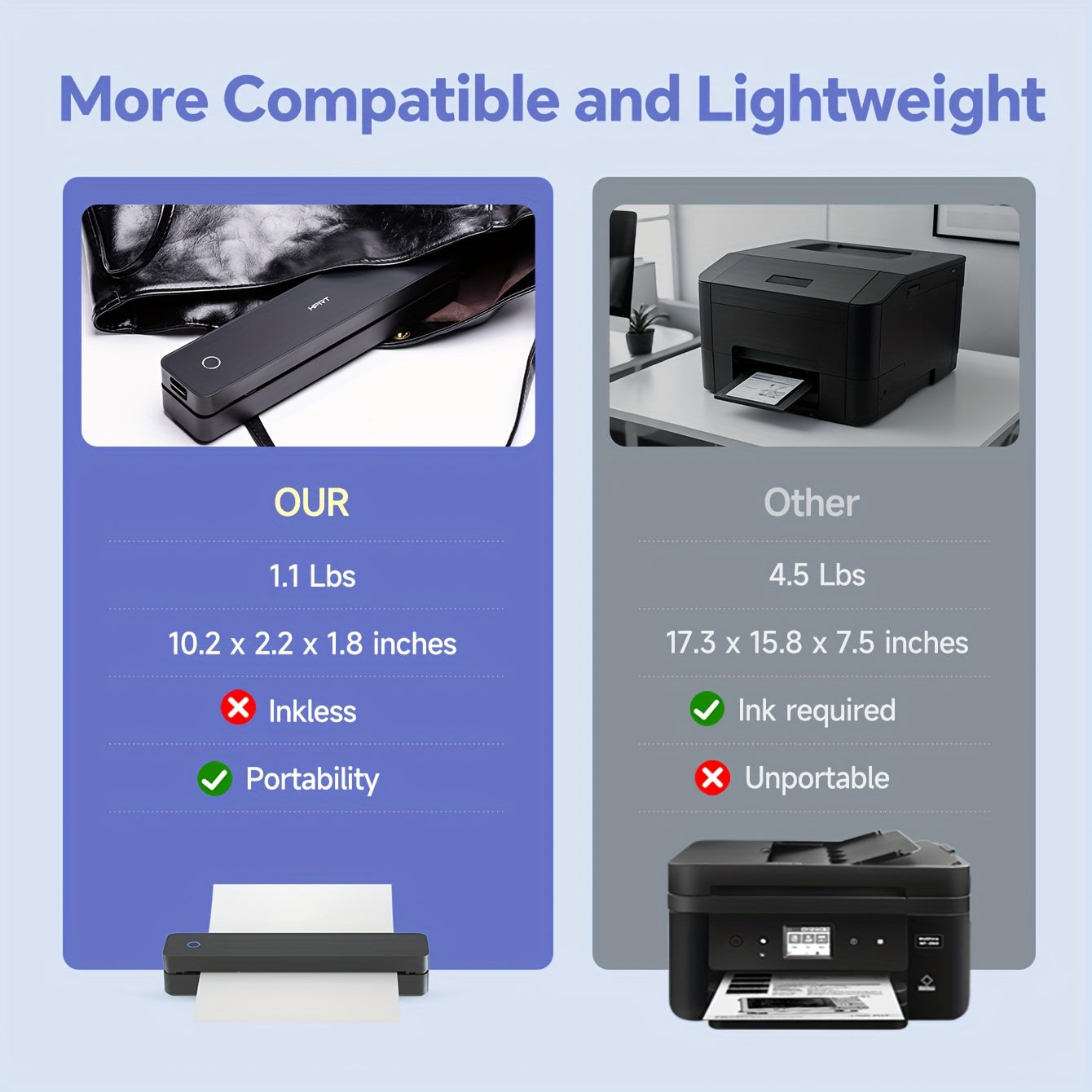 HPRT Portable Wireless Thermal Printer 203DPI USB Rechargeable A4/Letter