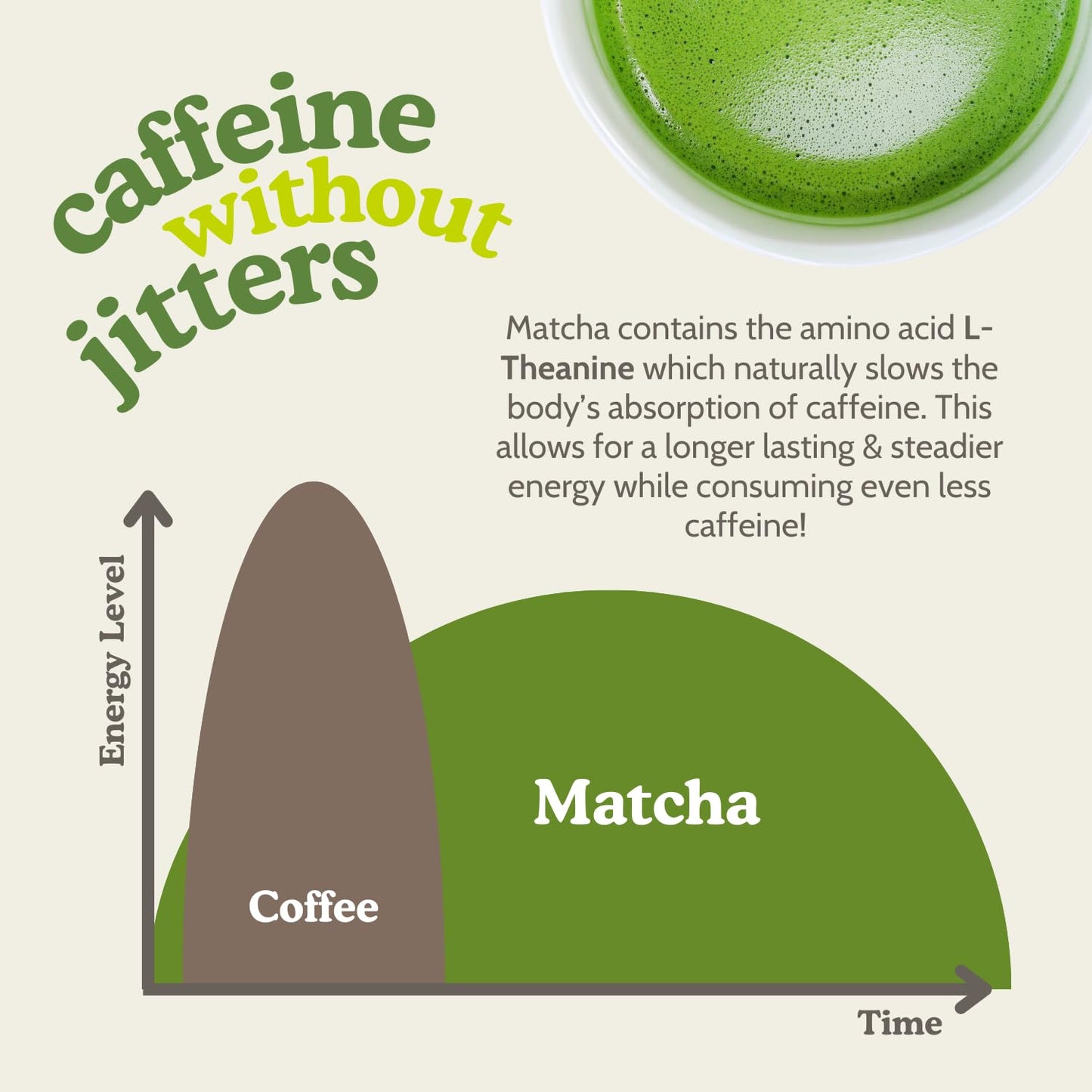 SEN CHA Organic Matcha Powder – Culinary & Ceremonial Grade (4oz)