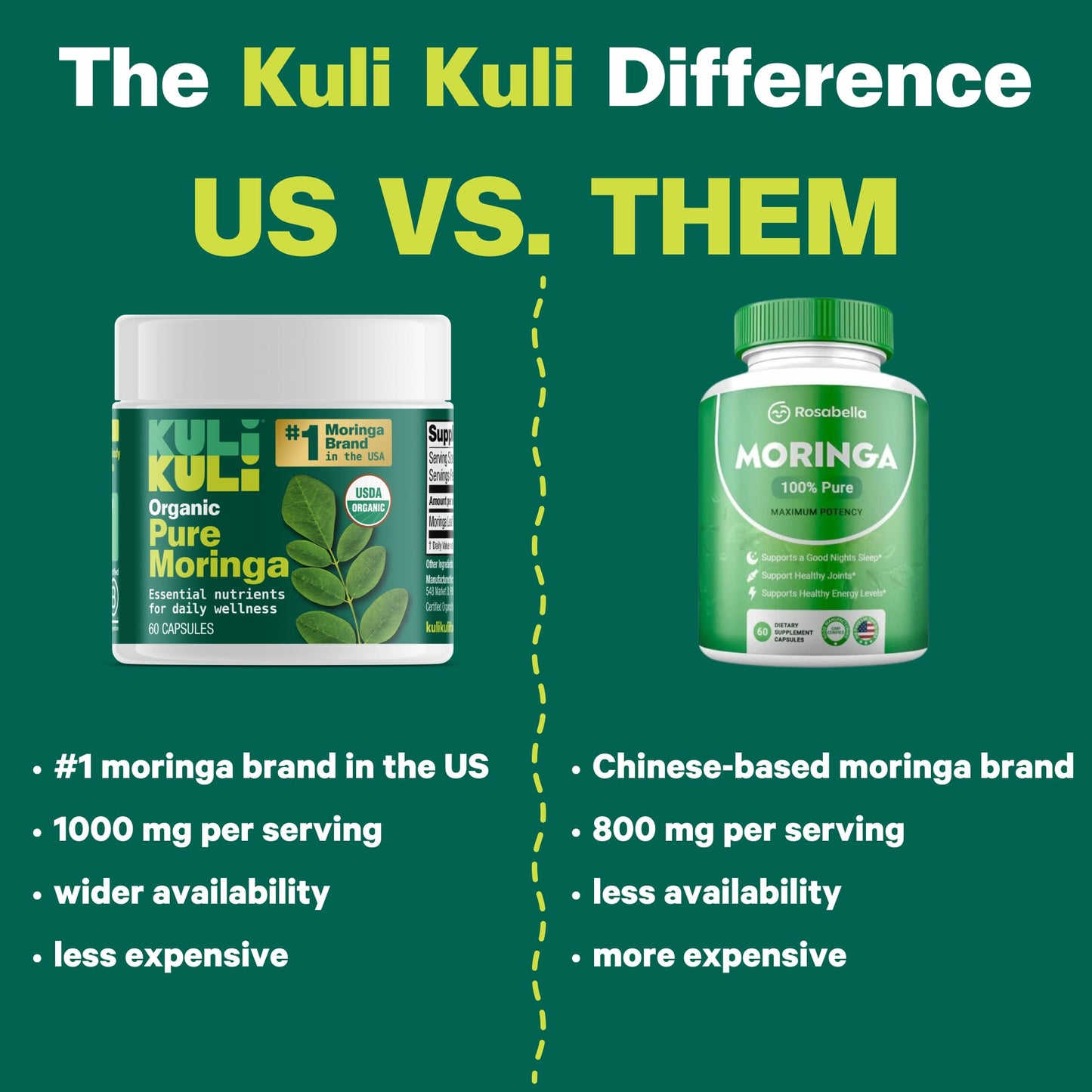 Kuli Kuli Organic Moringa – Superfood Capsules for Energy & Vitality (60 ct)
