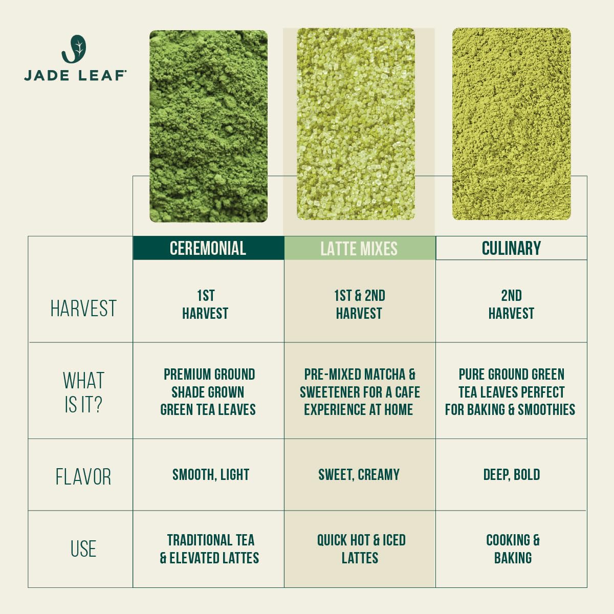 Jade Leaf Organic Matcha – Premium Culinary Grade Japanese Green Tea, 1.06oz